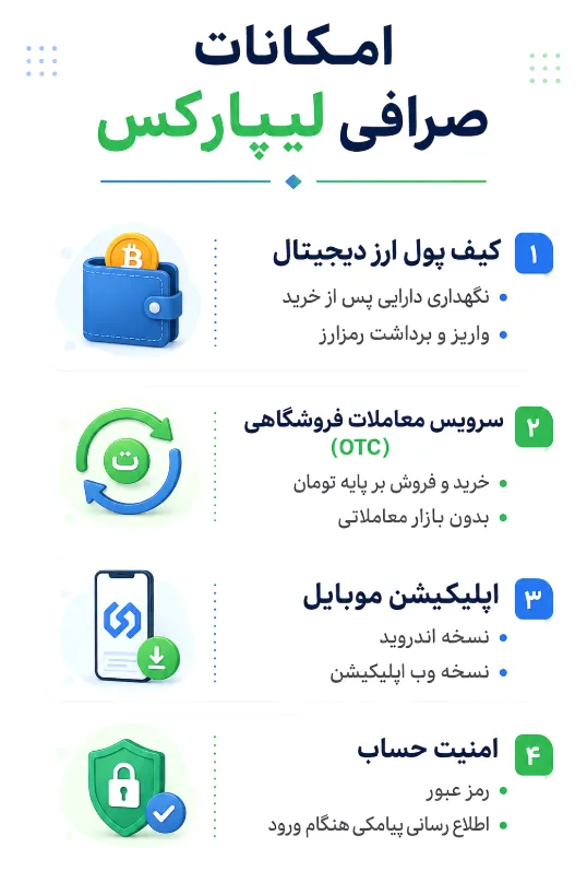 بررسی امکانات صرافی لیپارکس