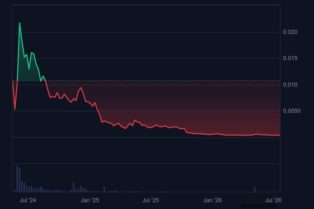پیش بینی قیمت نات کوین