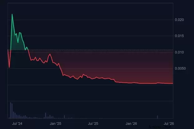 پیش بینی قیمت نات کوین