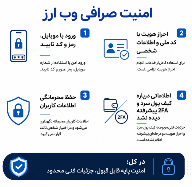 بررسی امنیت صرافی وب ارز 24