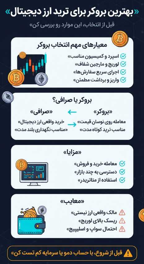 بهترین بروکر برای ترید ارز دیجیتال