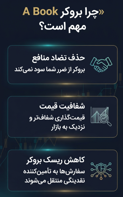 بروکر A Book چرا مهمه؟