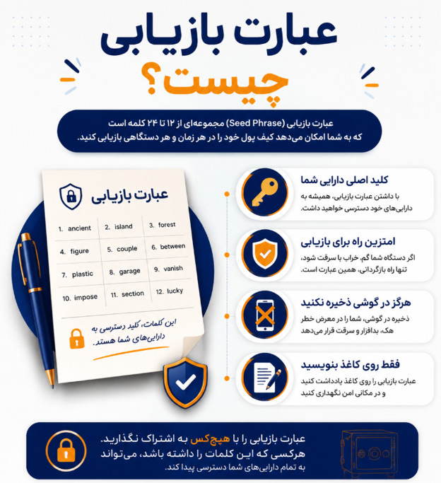 عبارت بازیابی (Seed Phrase) چیست و چرا مهم است؟