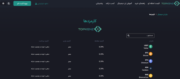 کارمزد معاملات در صرافی تاپ کنز