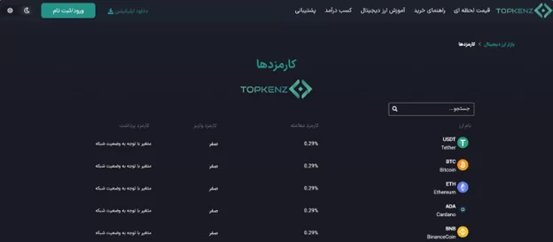 کارمزد معاملات در صرافی تاپ کنز
