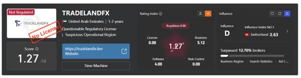 بررسی بروکر در WiKiFx تو قسمت اعتبار