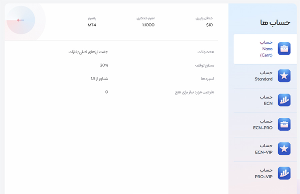 انواع حساب های بروکر تریدلند اف ایکس