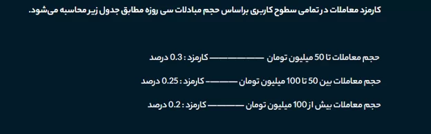 کارمزد معاملات در صرافی آلما اکس