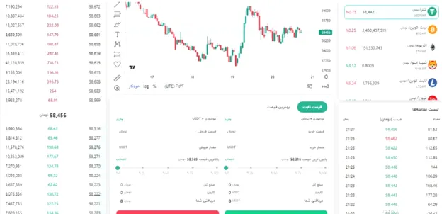 آموزش خرید و فروش صرافی ارزپیتو