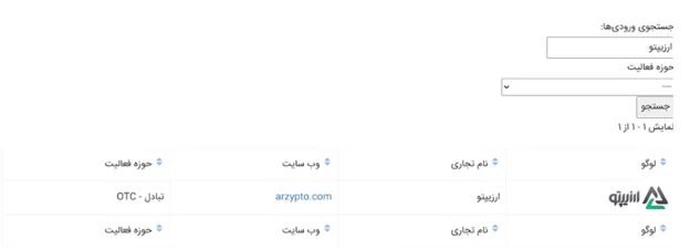 آیا صرافی ارزیپتو معتبر است؟
