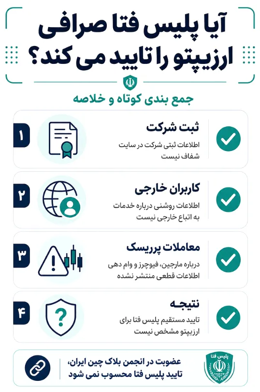 آیا پلیس فتا صرافی ارزپیتو را تایید می کند؟
