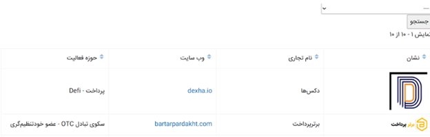 آیا صرافی برتر پرداخت معتبر است؟
