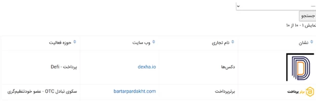 آیا صرافی برتر پرداخت معتبر است؟