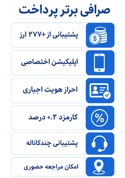 بررسی امکانات صرافی برتر پرداخت
