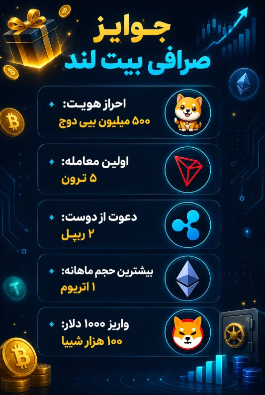جوایز صرافی بیت لند