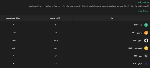 کارمزد معاملات در صرافی گرین موج