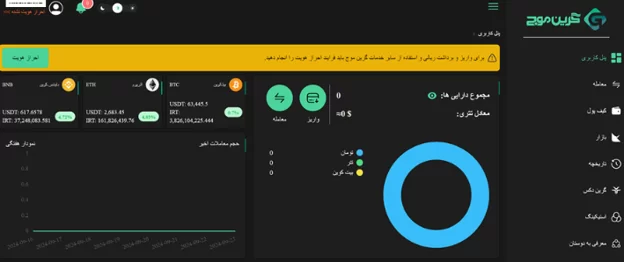 کارمزد معاملات در صرافی گرین موج