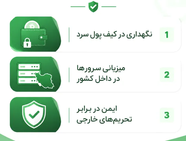 بررسی امنیت صرافی گرین موج