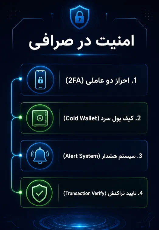 بررسی امنیت صرافی کیوسک