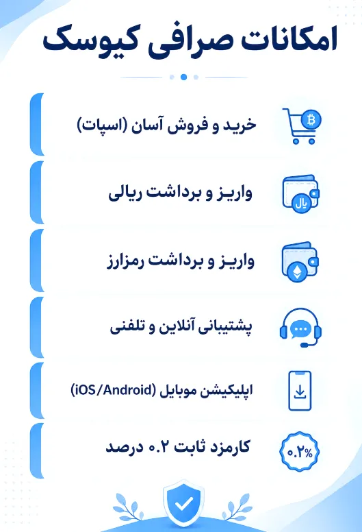 بررسی امکانات صرافی کیوسک