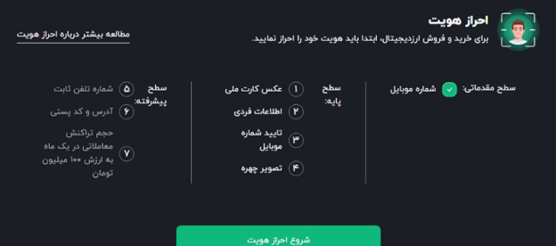 احراز هویت در صرافی کیوسک