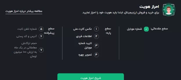 احراز هویت در صرافی کیوسک