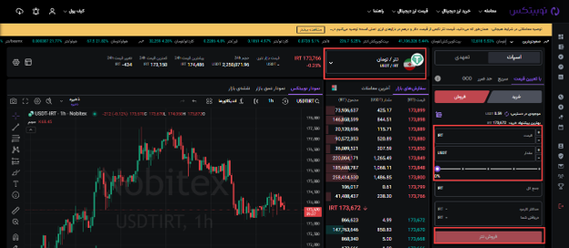 تبدیل تتر به تومان در نوبیتکس با روش اسپات (Spot)