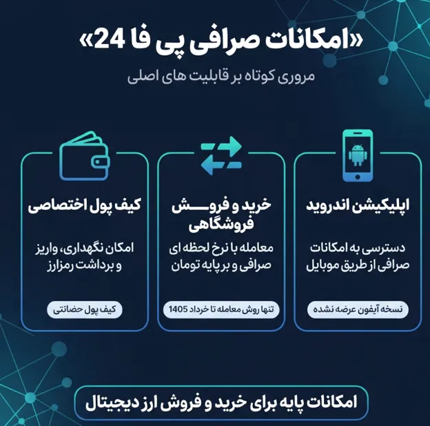 بررسی امکانات صرافی پی فا 24