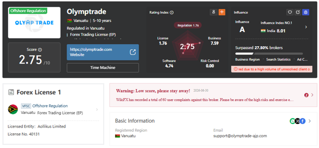 بررسی اعتبار الیمپ ترید در سایت WikiFX
