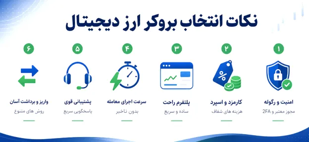 نکات انتخاب بهترین بروکر ارز دیجیتال
