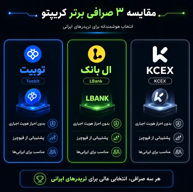معرفی صرافیهای محبوب ارز دیجیتال (جایگزین بروکرها)