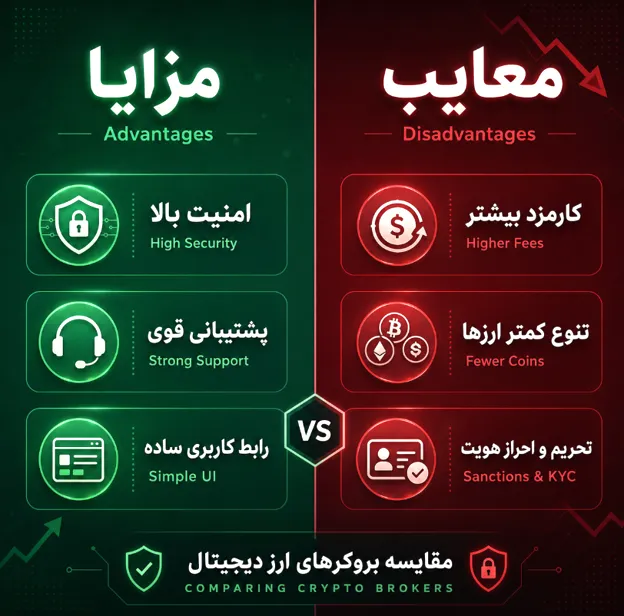 مزایا و معایب بهترین بروکرهای ارز دیجیتال