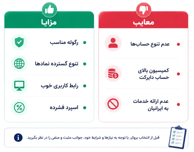 مزایا و معایب بروکر بلوبری مارکتس