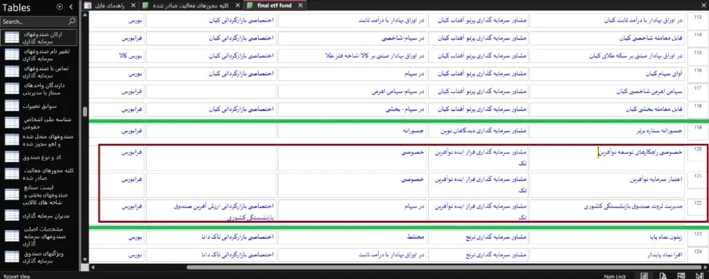 مجوزهایی که اسم بورس اوراق بهادار روشونه