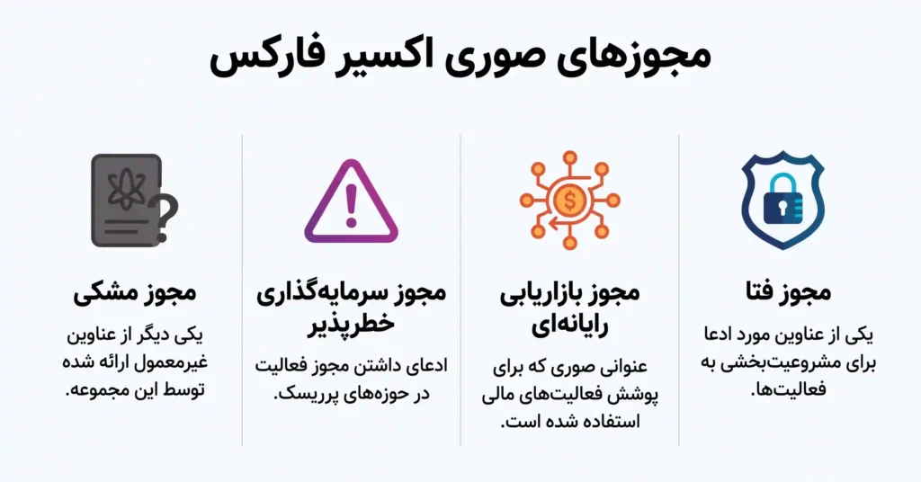 بررسی مجوزهای ارائه شده توسط کانال اکسیر فارکس