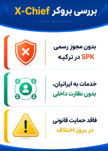 بروکر ایکس چیف