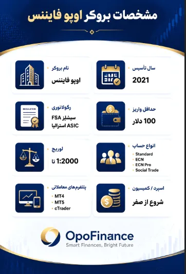 بروکر اوپوفایننس (OpoFinance)