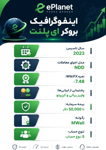 بروکر ای پلنت