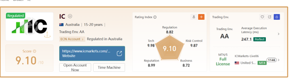 بررسی بروکر IC Markets در WiKiFx