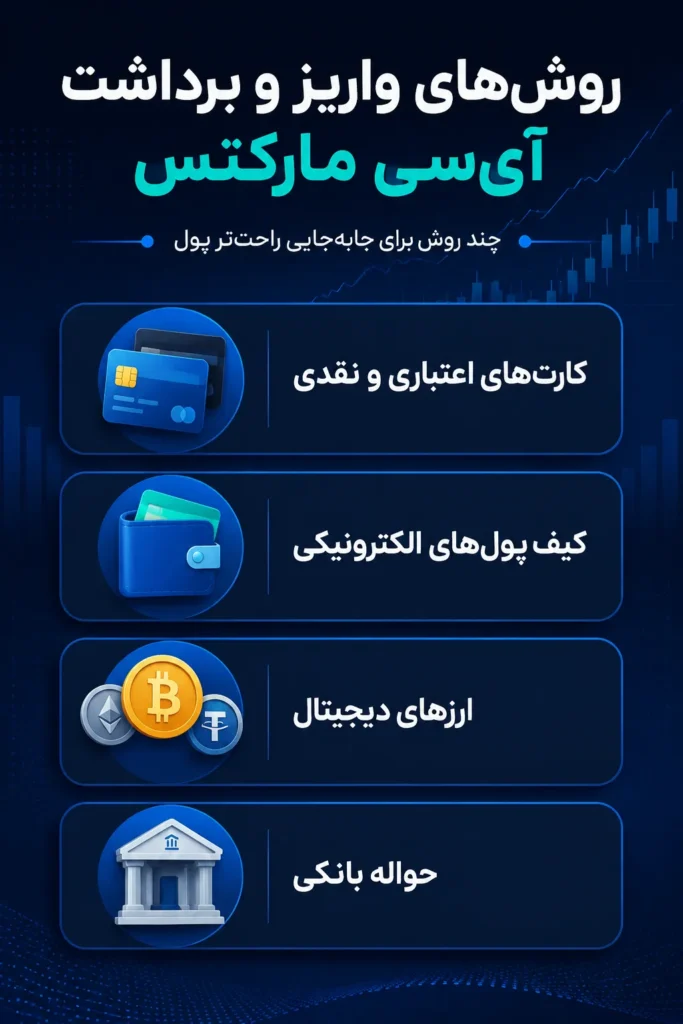 روش های واریز و برداشت آی سی مارکتس