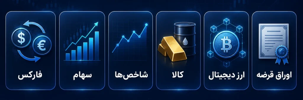 نمادهای بروکر IC Markets