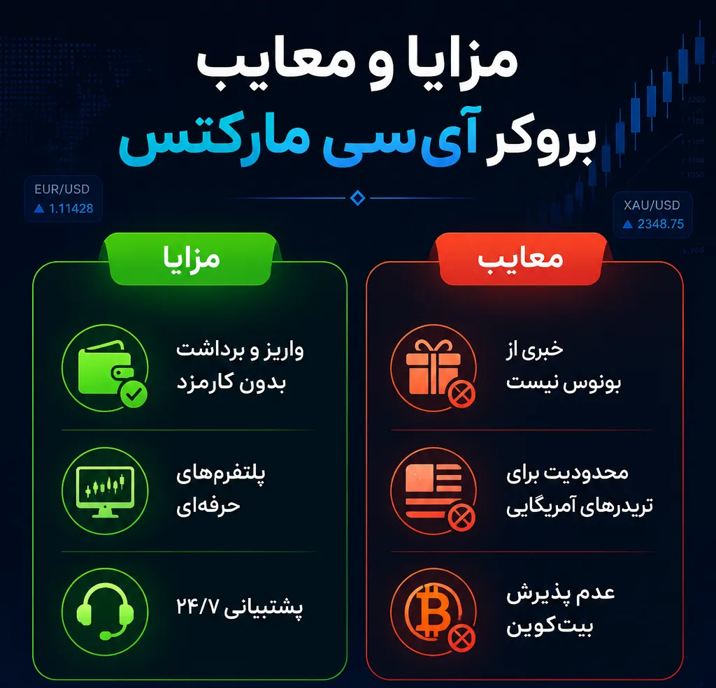 مزایا و معایب بروکر آی‌سی‌ مارکتس