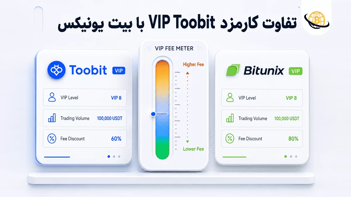 تفاوت کارمزد VIP Toobit با بیت یونیکس