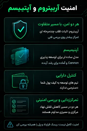 مقایسه امنیت آربیتروم و آپتیمیسم