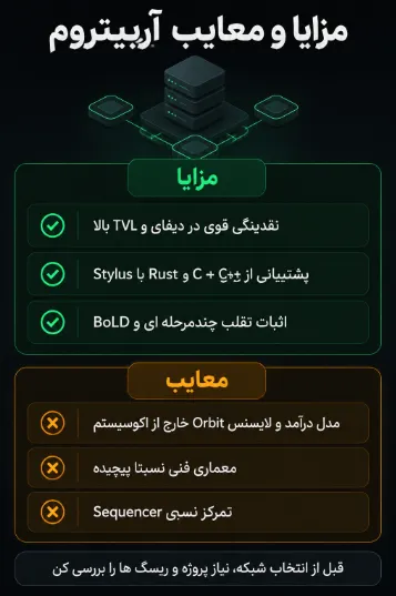 مزایا و معایب آربیتروم