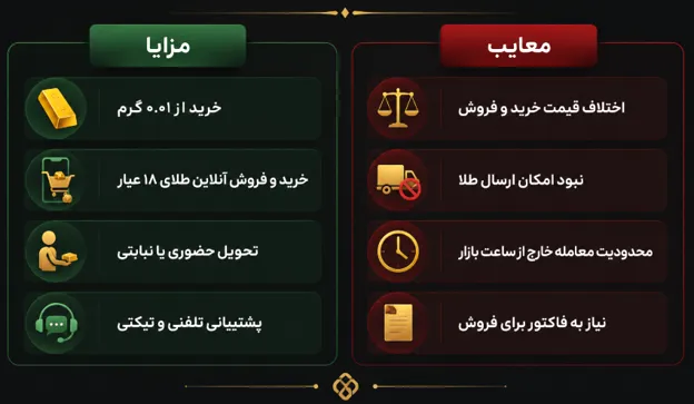 مزایا و معایب پلتفرم بازر