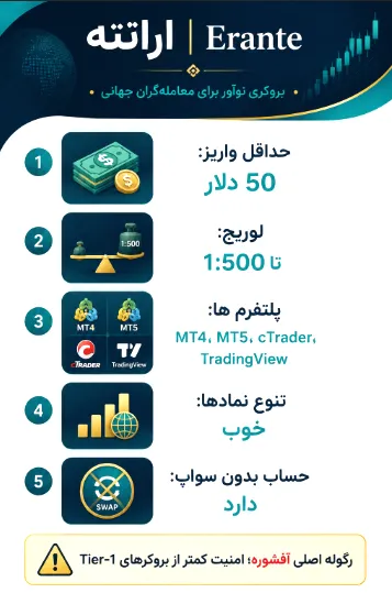 بروکر ارانته