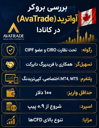 بروکر آوا ترید