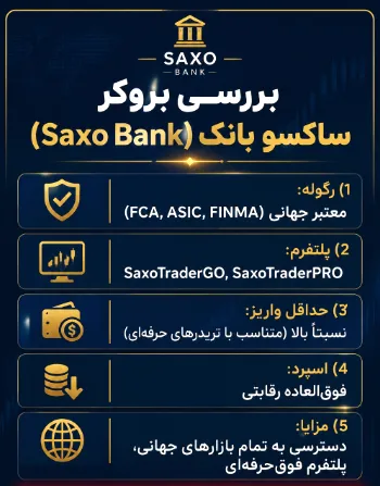 بروکر Saxo Bank