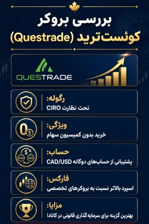 بروکر Questrade